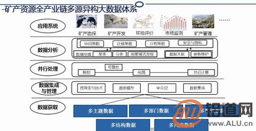 矿业大数据，21世纪的“新石油”