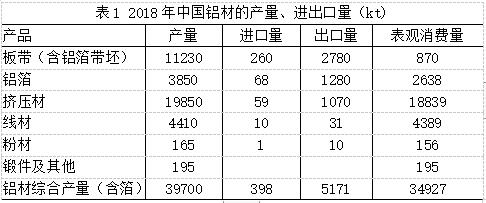 中国铝业全面向世界强国挺进