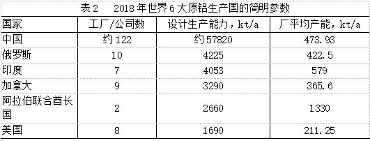 中国铝业全面向世界强国挺进