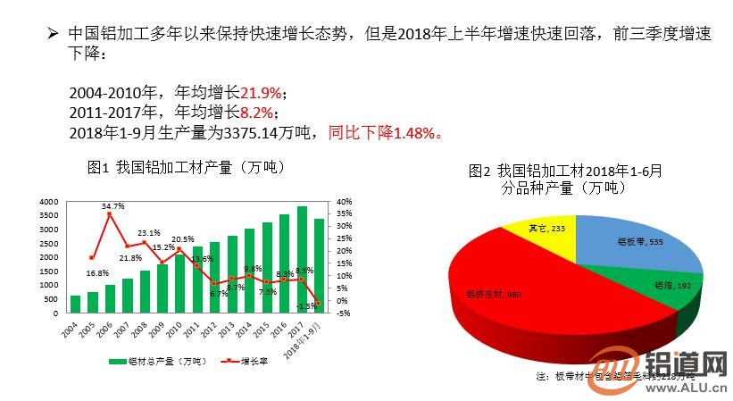 章吉林：中国铝加工产量首次出现负增长 铝加工产业发展仍值得看好