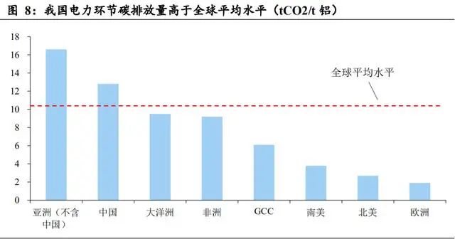 2020年电解铝行业研究报告