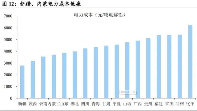 2020年电解铝行业研究报告